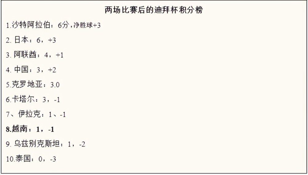 第61分钟，赖斯中场长传，萨卡单刀过掉马丁内斯推射破门，裁判示意越位进球无效。